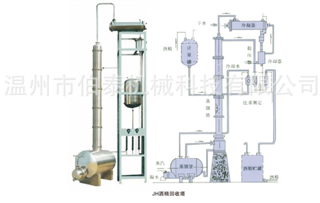 甲醇回收塔結(jié)構(gòu)圖