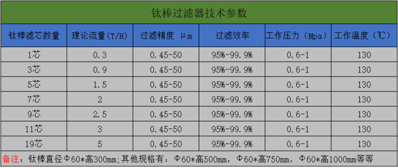 鈦棒過(guò)濾器技術(shù)參數(shù)